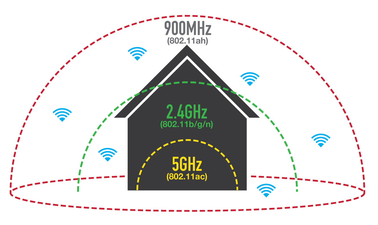 2 wi fi. Дальность вай фай роутера 2.4. Радиус действия вай фай роутера в метрах. 5 ГГЦ WIFI дальность действия. Дальность связи WIFI 2.4 ГГЦ.