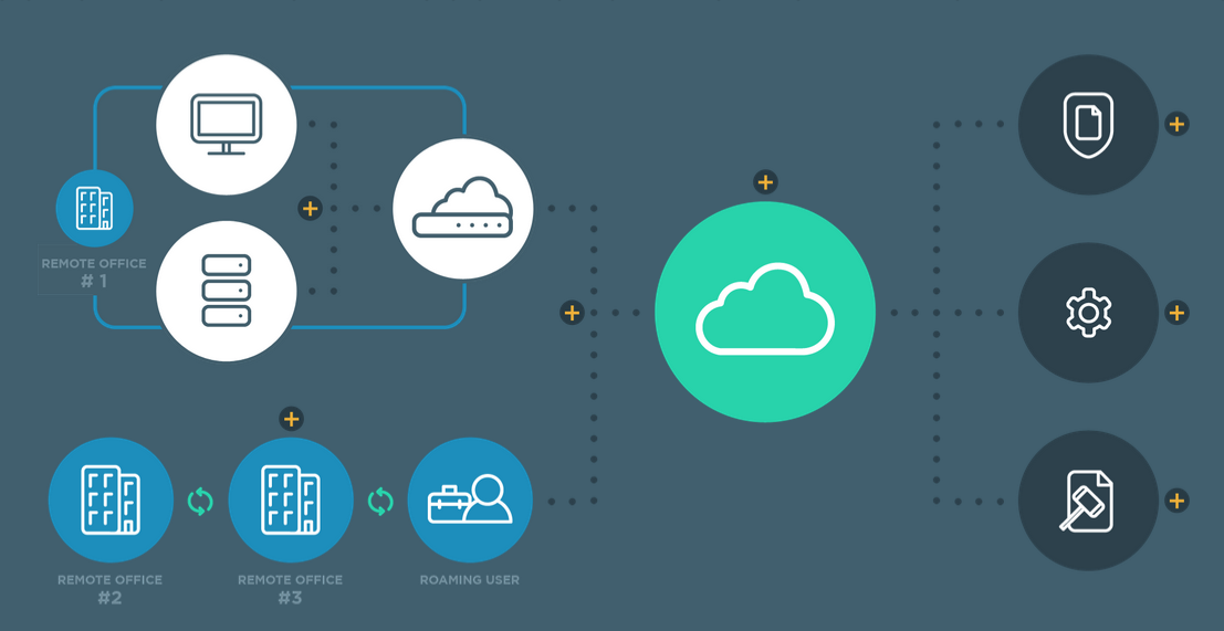 Cloud gateway. Cloud Gateway что это. Storage перевод.