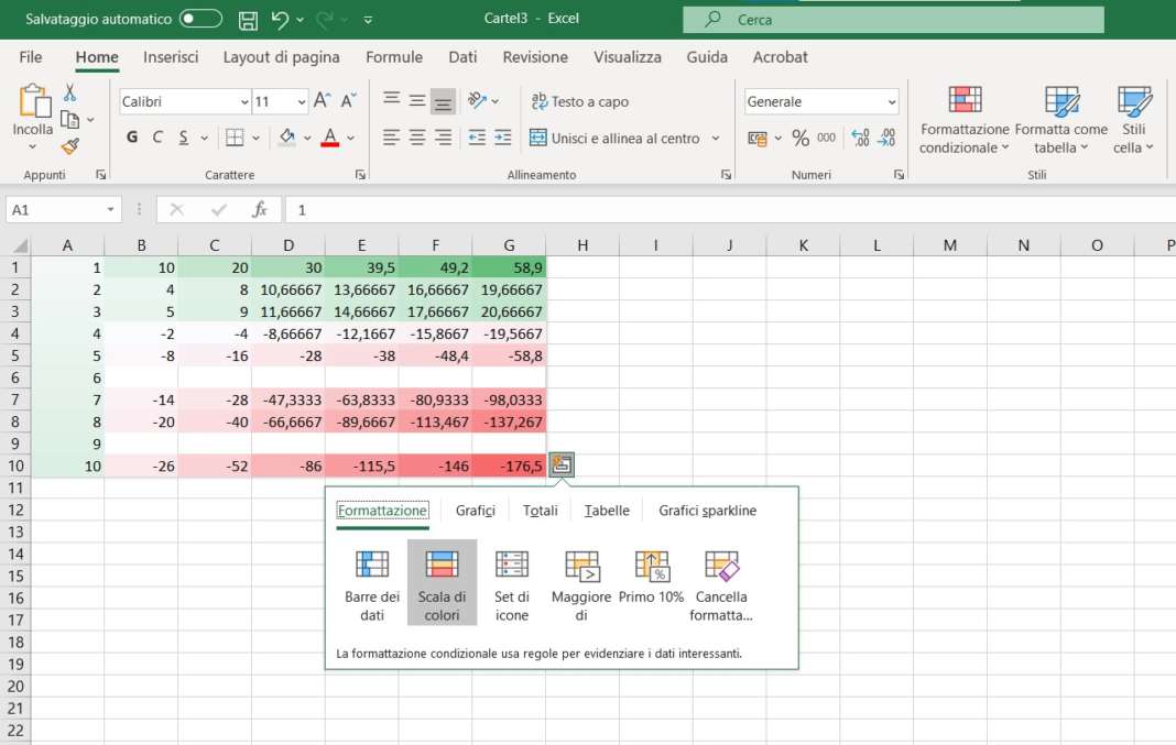 Come Evidenziare I Dati Con La Formattazione Condizionale In Excel 8044
