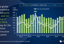 Mercato globale smartphone Canalys