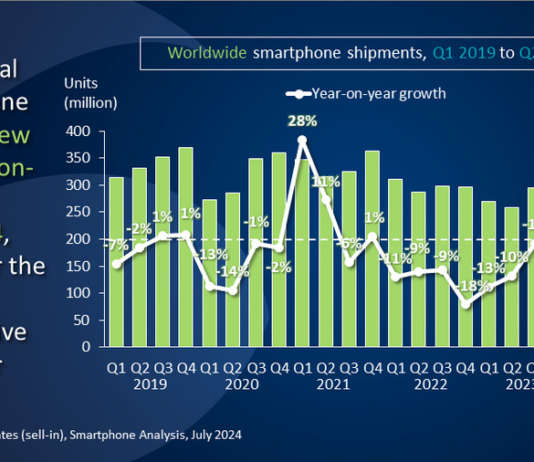 Mercato globale smartphone Canalys