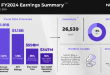 nutanix fatturato 2024