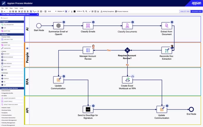 appian piattaforma ai