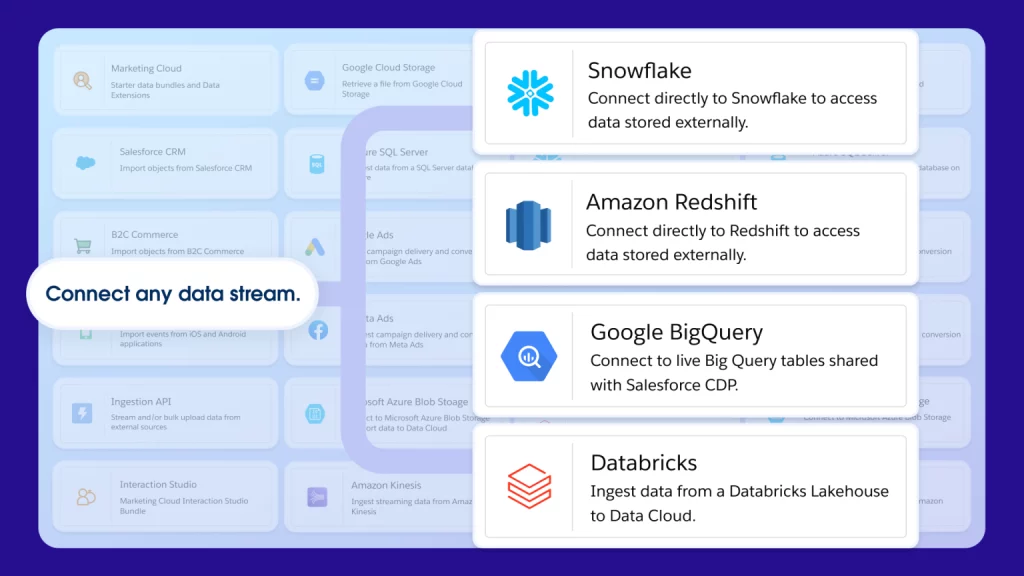 data cloud salesforce