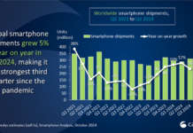 mercato smartphone Canalys