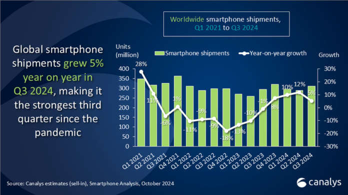 mercato smartphone Canalys