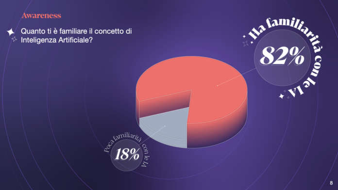 intelligenza artificiale lavoro Futureberry