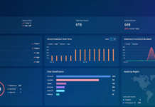 Rubrik Data Security Posture Management per Microsoft 365 Copilot