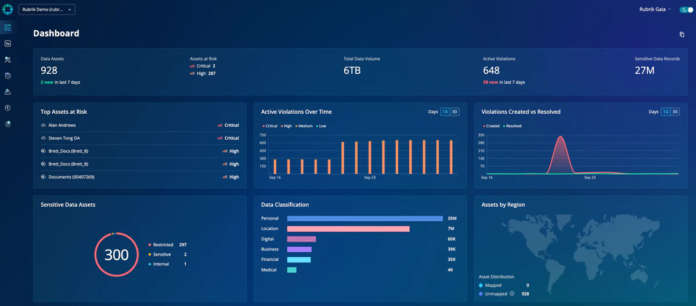 Rubrik Data Security Posture Management per Microsoft 365 Copilot